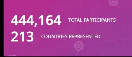 Participants and countries represented statistics graphic.